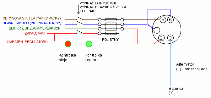 Modifikované schéma pro Dněpry a Uraly