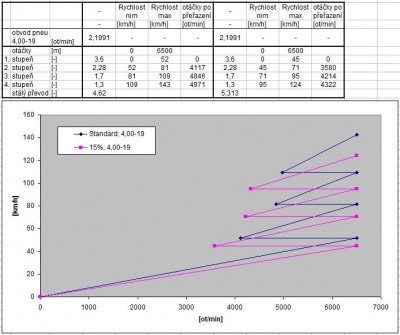 porovnání převodů